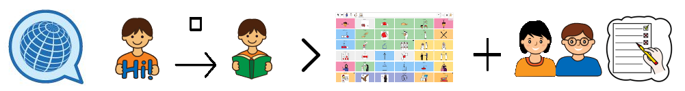 Global Symbols Training
